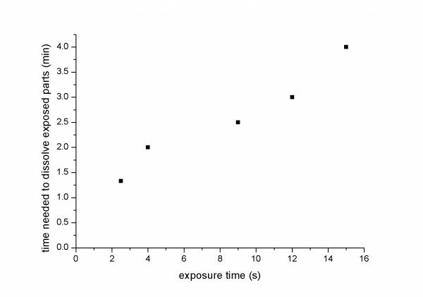 man1410developing.jpg man1410developing.jpg